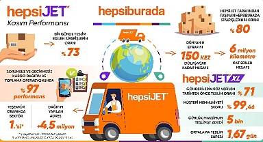 HepsiJET, Siparişlerin Katlandığı Kasım Ayında Hizmet Kalitesini Bir Kez Daha Kanıtladı