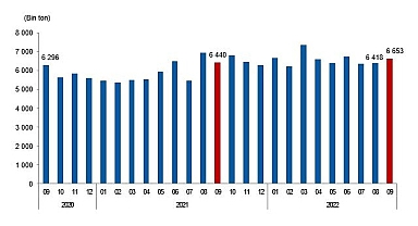 Linyit üretimi Eylül ayında 6 milyon 653 bin 341 ton olarak gerçekleşti