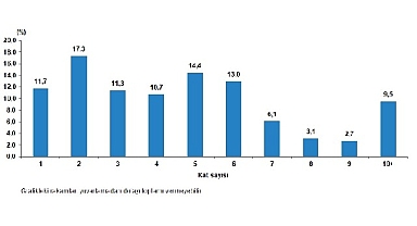 Nüfus ve konut sayımı kapsamında bina ve konut nitelikleri araştırması gerçekleştirildi
