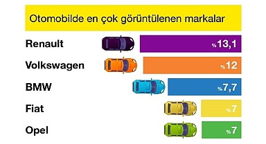 sahibindex Aralık Vasıta Raporunda 2022’nin En Çok İlgi Gören Markaları Belirlendi