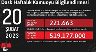DASK olarak depremin ilk gününden beri vatandaşlarımızın yanında olabilmek adına tüm gücümüzle çalışıyoruz.