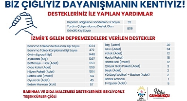 Depremin 12. Gününde Çiğli’de Dayanışma Sürüyor