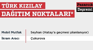 Kızılay'ın deprem bölgesindeki gıda ve yardım dağıtım noktaları