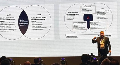 Brandefense CEO’su Hakan Uzun: Siber güvenlik tehditleri dijital risk koruma hizmetleriyle aşılacak!