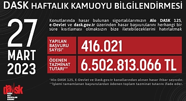 DASK - Kahramanmaraş Deprem Raporunu Yayınladı