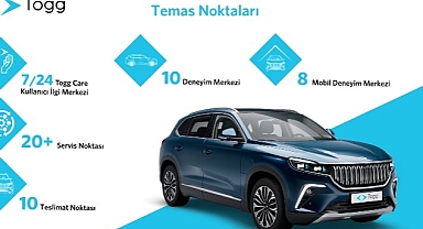 Togg, Türkiye’nin 7 bölgesinde deneyim merkezleri ve servis noktalarıyla kullanıcıyla buluşmaya hazır