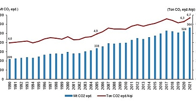 TÜİK: Toplam sera gazı emisyonu 2021 yılında 564,4 Mt CO2 eşdeğeri oldu