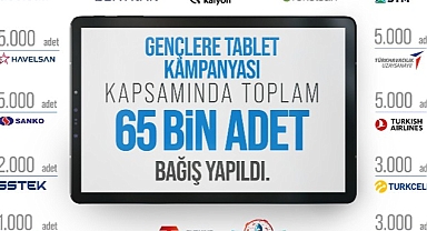 Türkiye’nin Festivali TEKNOFEST’ten Eğitime Destek