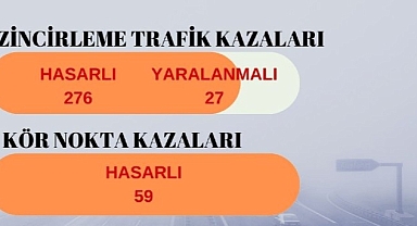 İzmir’de İlk 3 Ayın Kaza Raporu: 25’i Ölümlü 2 Biz 450 Kaza