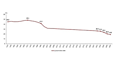 TÜİK: Türkiye nüfusunun %26,5'ini çocuk nüfus oluşturdu