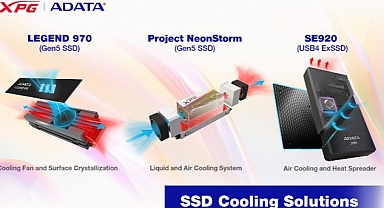 ADATA'nın Yeni Nesil SSD Soğutma Çözümleri Computex'te Tanıtıldı