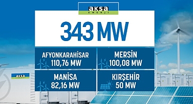Aksa Enerji’ye 343 MW’lık Yenilenebilir Lisansı