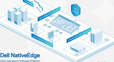 Dell NativeEdge Yazılımı, Uç Operasyonları Dönüştürüyor