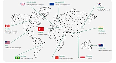 Kuveyt Türk’ten Açık Finans ve Açık Veri Araştırma Raporu