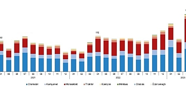 Nisan ayında 179 bin 504 adet taşıtın trafiğe kaydı yapıldı