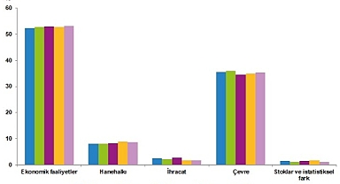 TÜİK: Enerji Hesapları, 2021