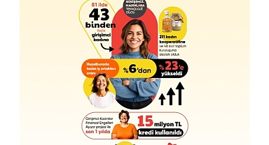 Hepsiburada Girişimci Kadınlara Teknoloji Gücü programı 7. yılını kutluyor