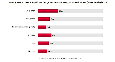 Kurban bayramında yola çıkacaklar kendi araçlarını kullanmayı tercih ediyor