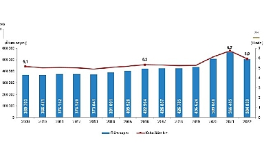 Ölüm sayısı 2022 yılında 504 bin 839 oldu