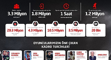 Petrol Ofisi Sosyal Lig’de sezonun ‘enleri’ belli oldu!