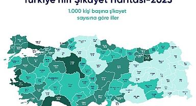 2023’ün ilk yarısında Türkiye en çok nelerden şikayet etti?