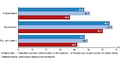 Fertler en çok tanıdığı insanlarla olan kişisel ilişkilerinden memnun