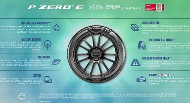 Pirelli, Goodwood Hız Festivali sırasında üç yeni P Zero lastiğini tanıttı