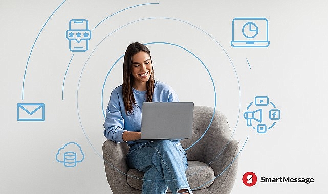 Türkiye’den Globale Pazarlama Platformu