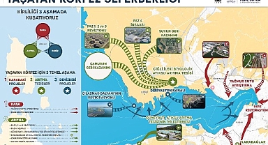 Yaşayan Körfez programı ile Körfez’deki iyileşme hızlandı