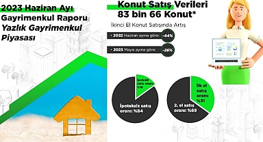 Yazlık piyasasının nabzı tutuldu: 100 kişiden 15’i, yatırım amaçlı yazlık almak istiyor