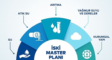 2053 Master Planı ile İstanbul'un suyu güvende