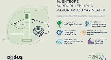 Doğuş Otomotiv 2022 Entegre Sürdürülebilirlik Raporu’nu yayınladı