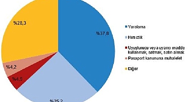 Güvenlik birimlerine gelen veya getirilen çocukların karıştığı olay sayısı 601 bin 754 oldu