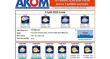 İstanbul'a beklenen yağmur geliyor
