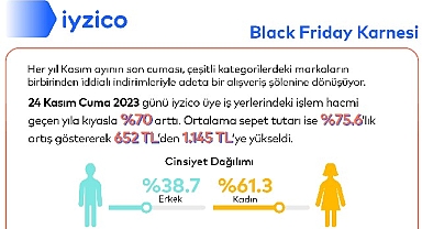 Black Friday’in alışveriş karnesi bu yıl da iyzico’dan