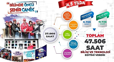 Canik’te Bilim ve Teknoloji Atağı