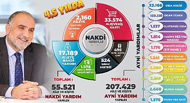Canik’te Gönüllere Ulaşıldı
