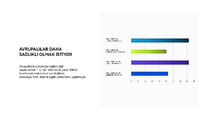 Huawei Avrupa Sağlık Araştırması 2023 Sonuçları Açıklandı