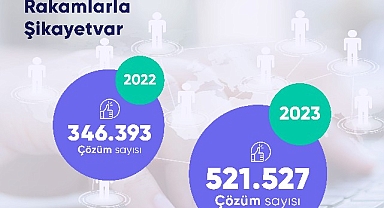Şikayetvar açıkladı: Türkiye 2023’te en çok nelerden şikayet etti?