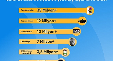 Türkiye 2023 yılında en çok cep telefonu fiyatlarını karşılaştırdı