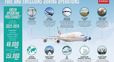 Emirates pilotları, uçuş esnasında yakıt tüketimini ve emisyonları nasıl azaltıyor?