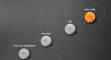 Sistem Global’den Yatırım ve Halka Arz Yolculuğunda Şirketlere Tam Destek!