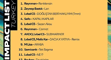 Spotify Türkiye dışında en çok dinlenen Türk sanatçıların şarkılarını açıkladı