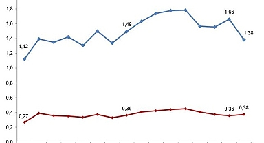 Tüik: Merkezi yönetim bütçesinden Ar-Ge harcaması 2023 yılında 98 milyar 737 milyon TL oldu