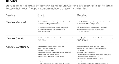 Yandex’ten Türkiye'deki Girişimcilere Özel Startup Programı