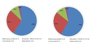 Tüik: Gayrisafi Milli Hasıla (GSMH) 2023 yılında 26 trilyon 278 milyar 895 milyon 983 bin TL oldu