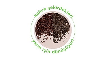 ETi, kahve posalarını ileri dönüştürerek 598 kilogramlık karbon salımının önüne geçti