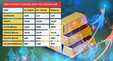 Altın 3 bin doları, gümüş 40 doları aşacak