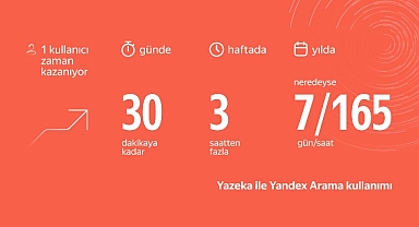 Aradığınızı Yandex Yazeka ile Bulun, Yılda 1 Haftalık Zaman Kazanın