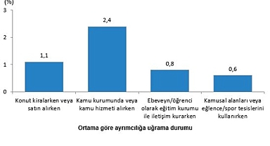 Hizmetlere Erişim ve Ayrımcılık, 2024